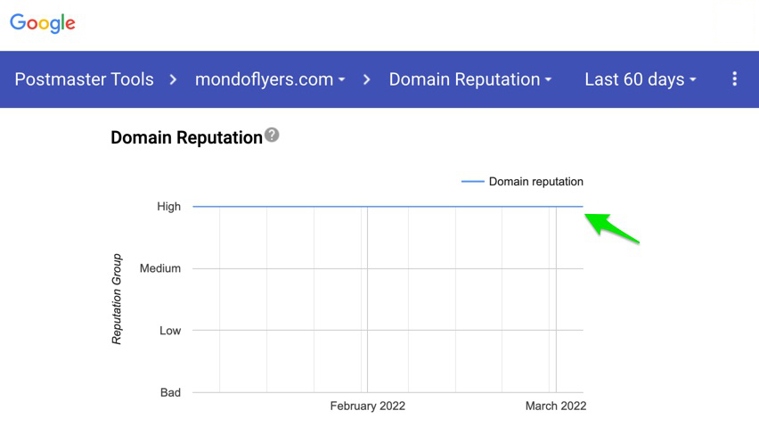 Screenshot showing Mondoflyers Mailer DOMAIN reputation at Gmail is High